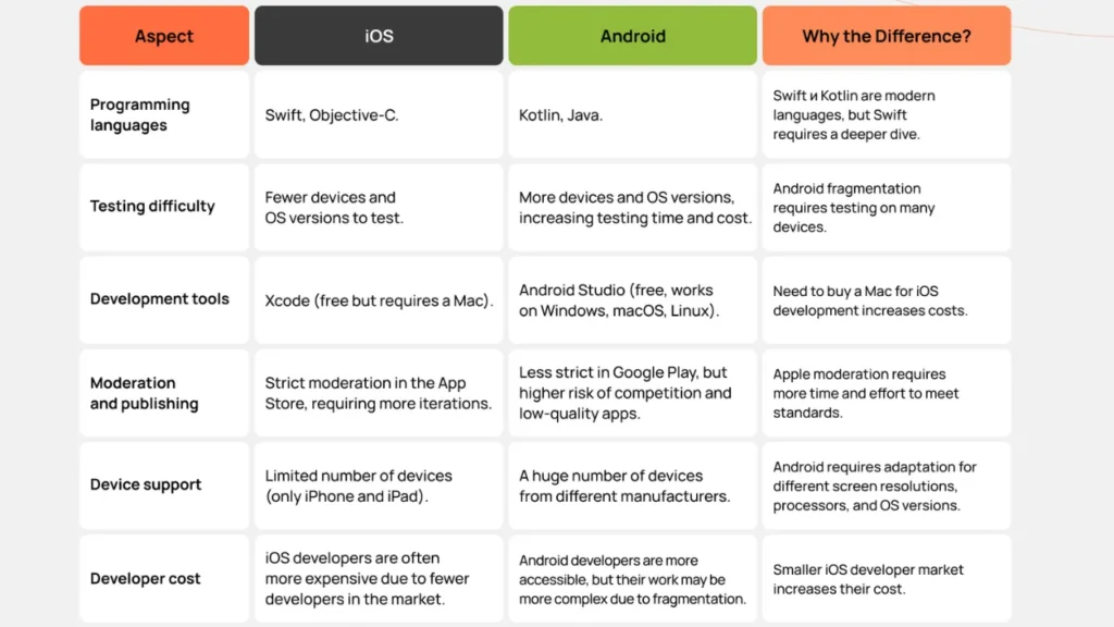 android vs ios security