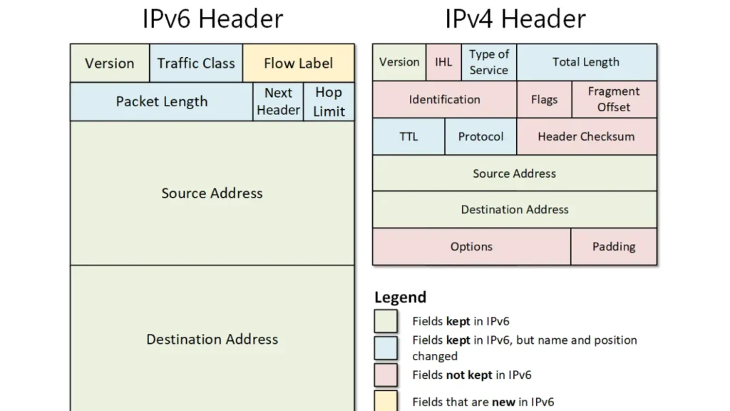 ipv4 and ipv6 diagram
