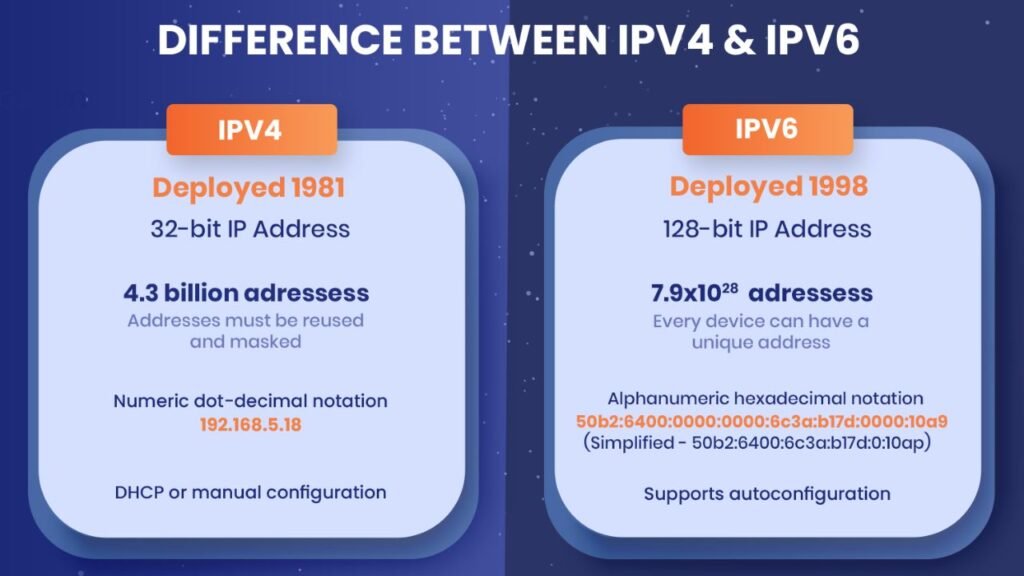 IPv4 vs IPv6 Comparison