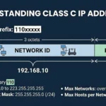 class c ip address