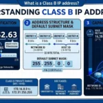 class b ip address