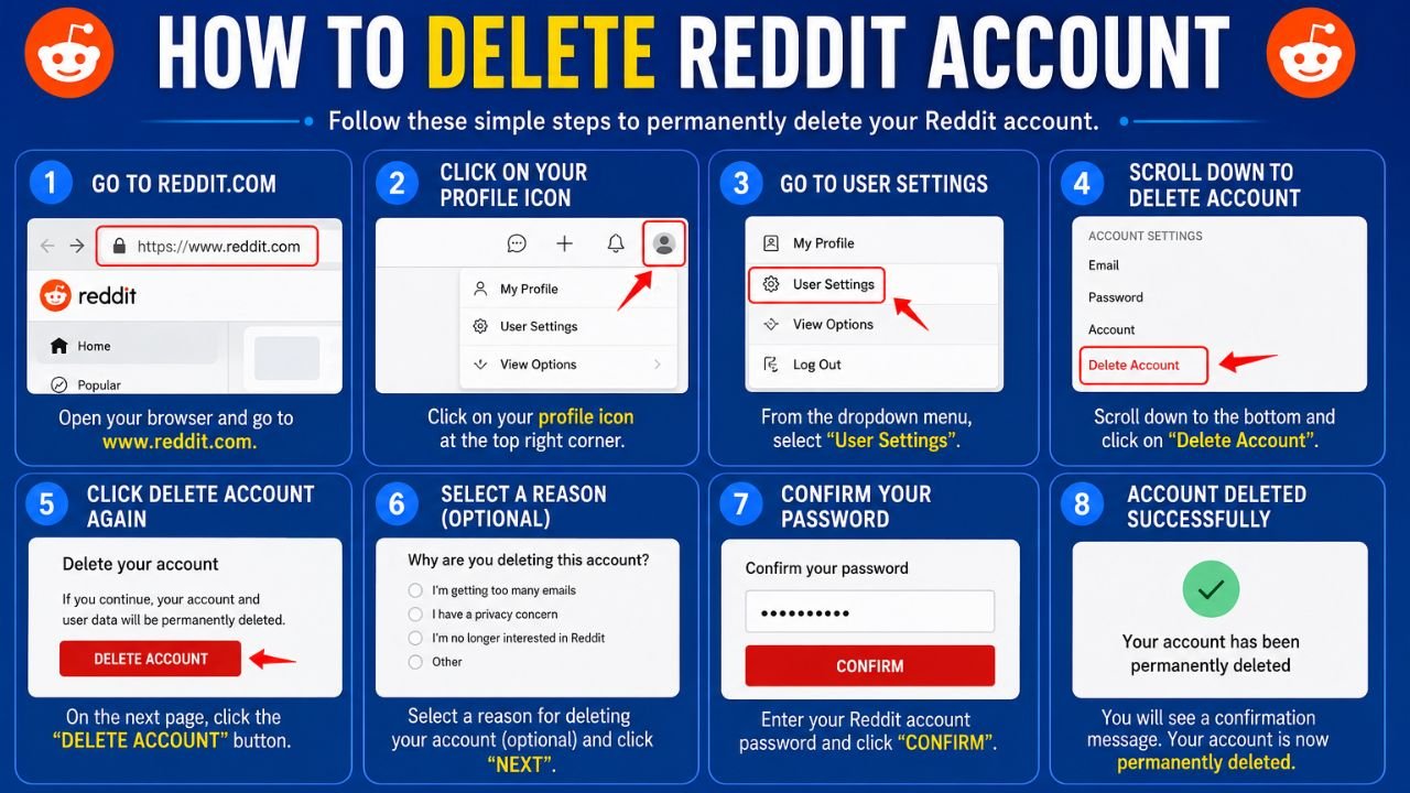 how to delete reddit account