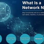 what is a node in networking