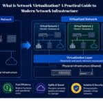 what is network virtualization