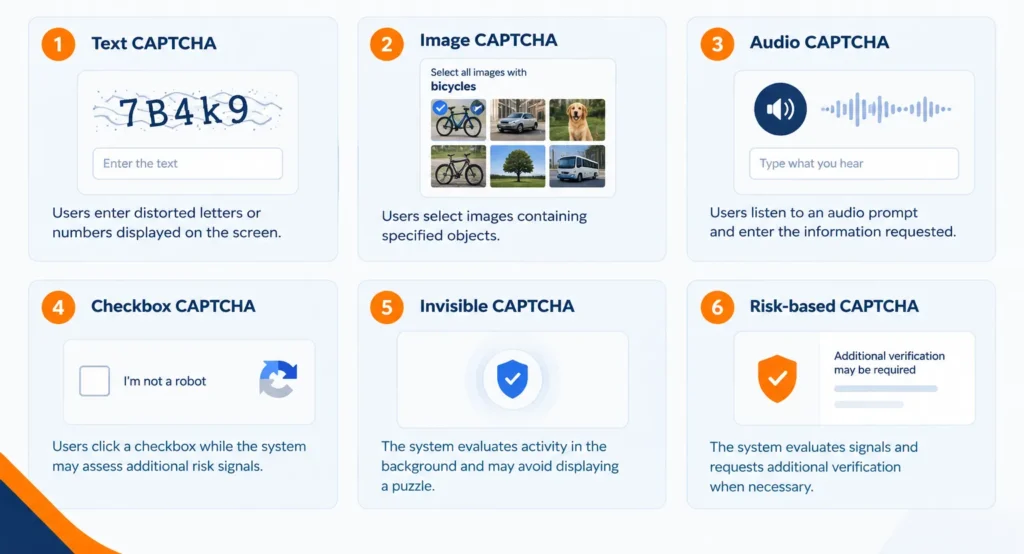 Types of CAPTCHA Challenges